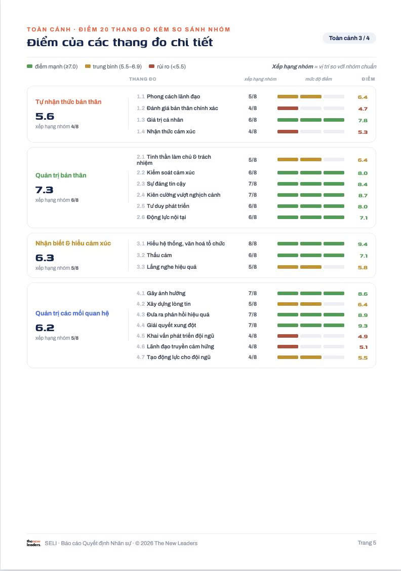 Employer Report Sample Page 3 - SELI