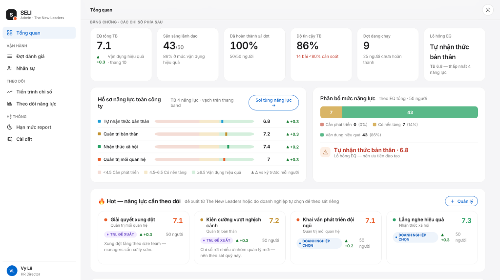Executive Dashboard Sample - SELI