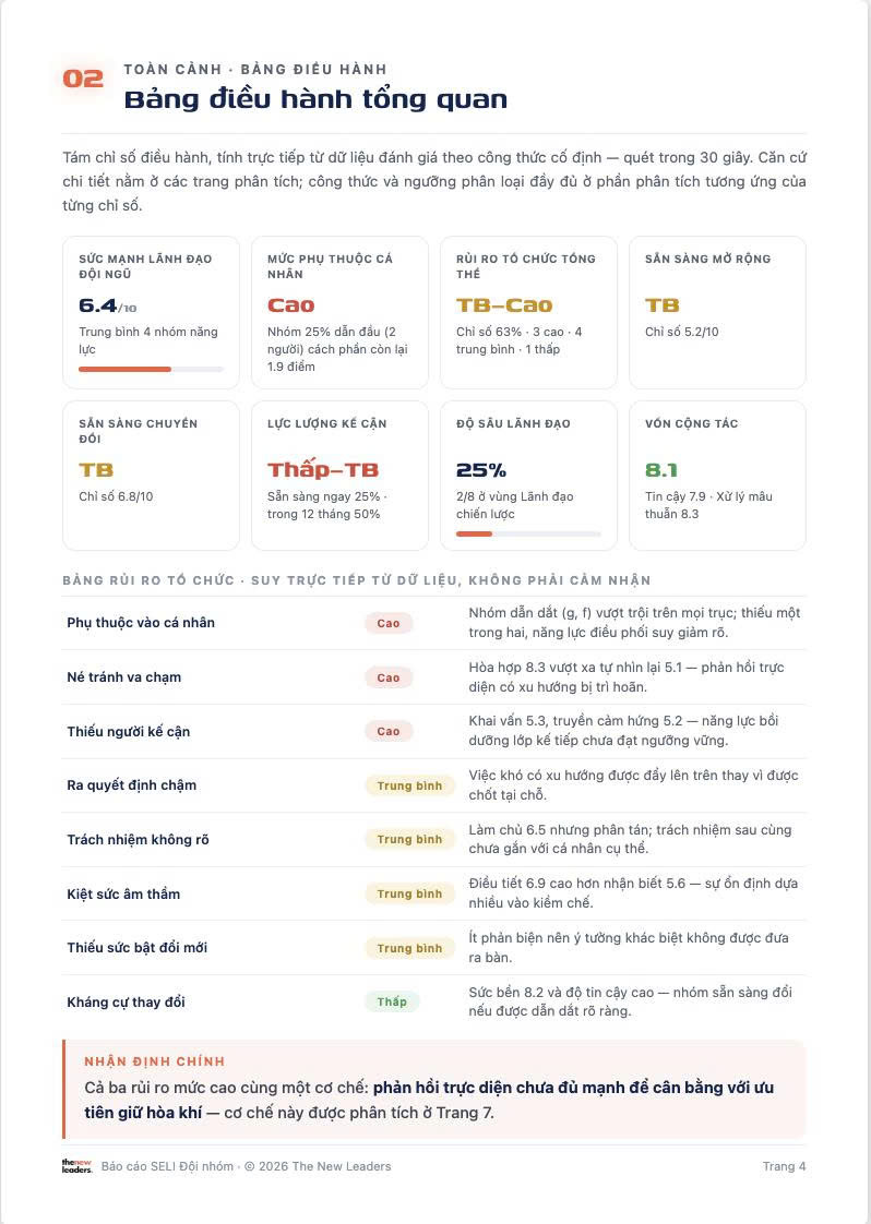 Team Report Sample Page 3 - SELI
