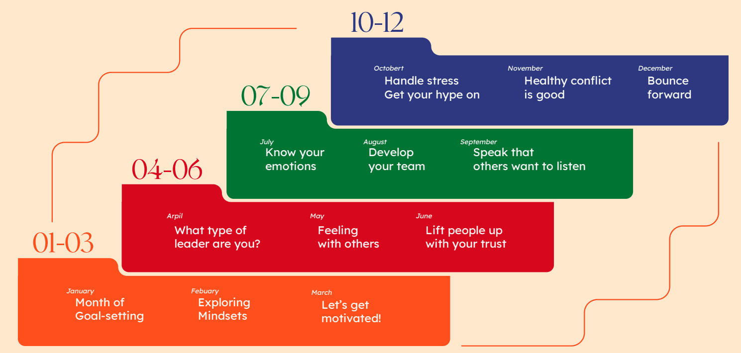 12 tháng – 12 chủ đề về EQ Leadership