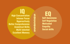 EQ Là Gì? Trí Tuệ Cảm Xúc Trong Lãnh Đạo Doanh Nghiệp
