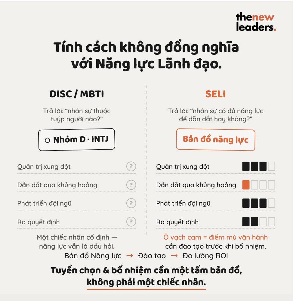 công cụ đánh giá năng lực lãnh đạo DISC/MBTI và SELI
