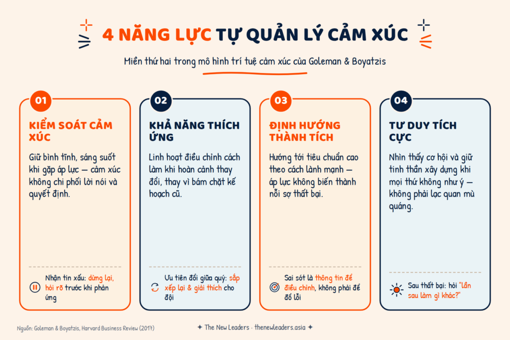 Tự Quản Lý Cảm Xúc: 4 Năng Lực Giúp Quản Lý Vững Vàng Dưới Áp Lực