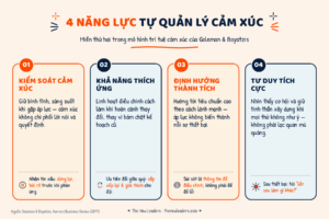 Tự Quản Lý Cảm Xúc: 4 Năng Lực Giúp Quản Lý Vững Vàng Dưới Áp Lực