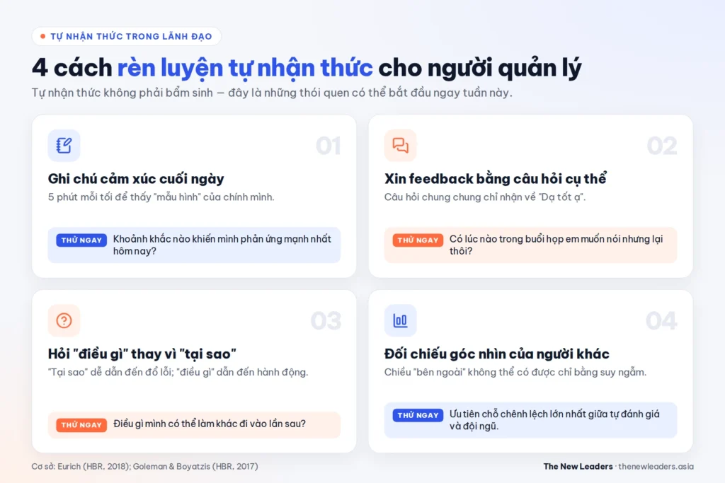 4 cách rèn luyện tự nhận thức trong lãnh đạo cho người quản lý