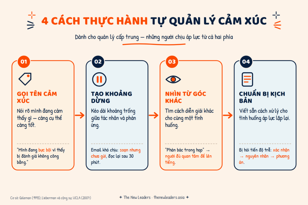 4 cách thực hành tự quản lý cảm xúc cho quản lý cấp trung