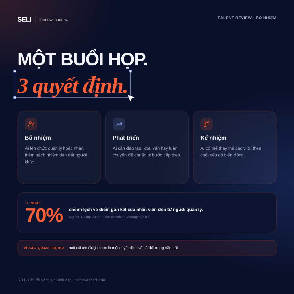 Talent Review cuối năm quyết định những gì