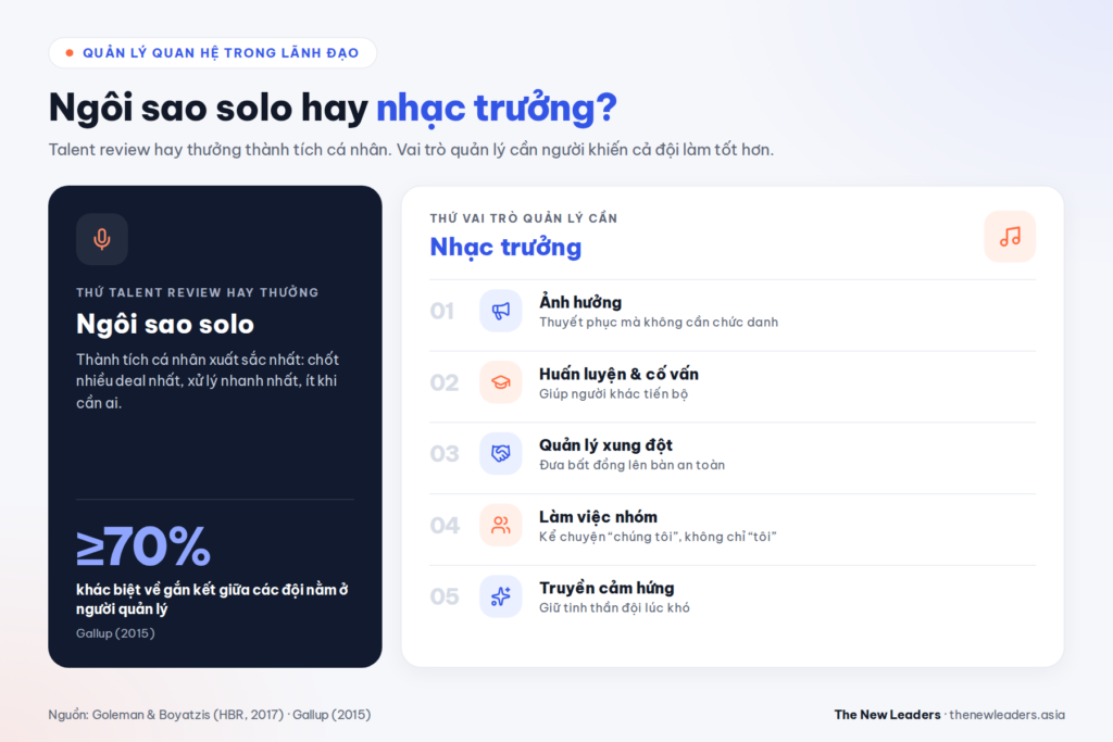 5 năng lực quản trị mối quan hệ theo Goleman và Boyatzis