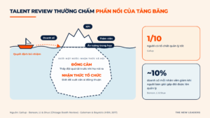 Nhận Thức Xã Hội Trong Lãnh Đạo: 5 Câu Hỏi Quan Trọng Mà Talent Review Cuối Năm Thường Bỏ Sót